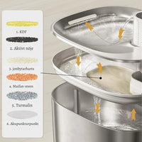 KattBrunn – Tyst och trådlös fontän för friskt vatten